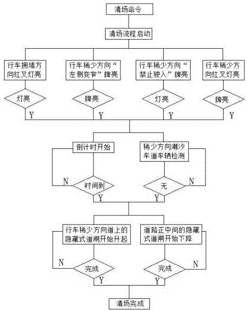 一种潮汐车道信号灯系统的制作方法