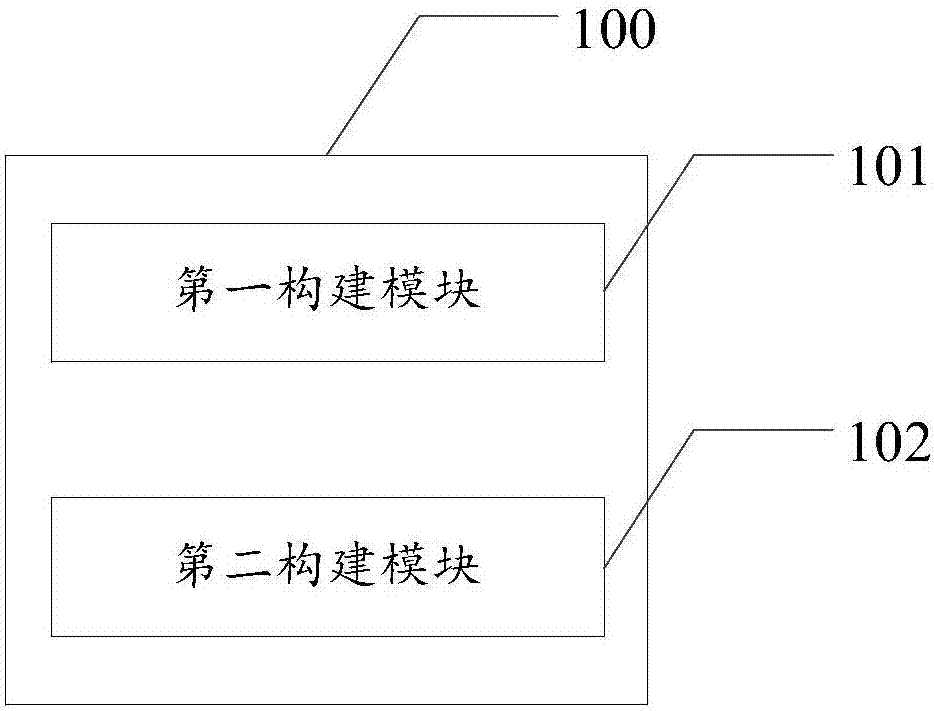 药品分类表构建方法及装置、存储介质、电子设备与流程