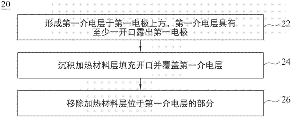 相变化记忆体及其制造方法与流程