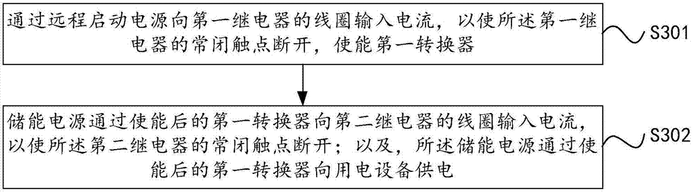 一种储能系统的启动电路及方法与流程