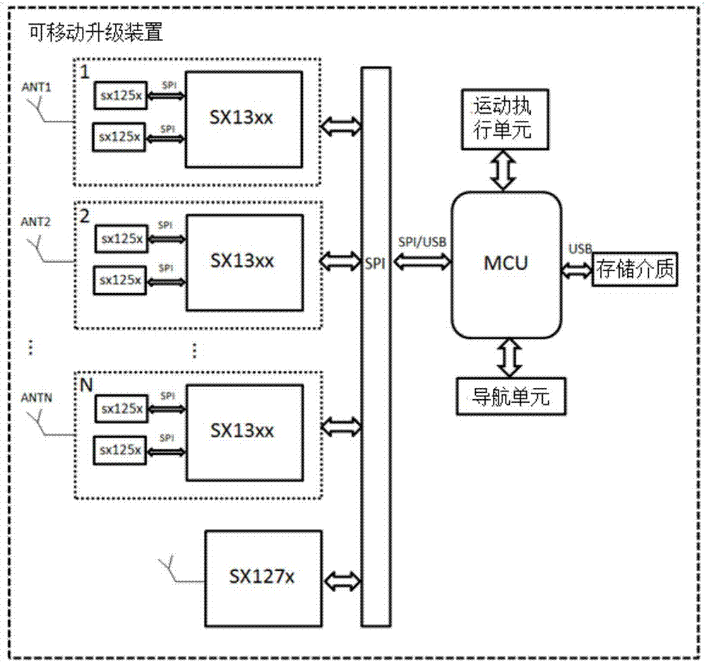 一种LoRa终端设备空中升级方法及系统与流程