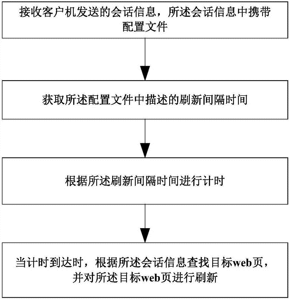 一种web页更新装置及方法与流程