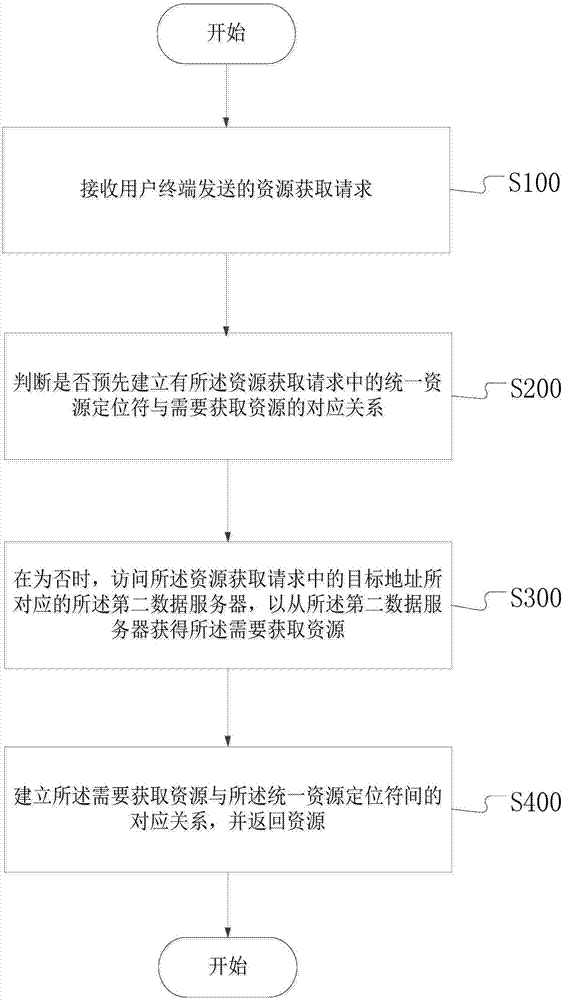 一种基于HTTP协议的IPv4‑IPv6双栈缓存资源共享方法及装置与流程