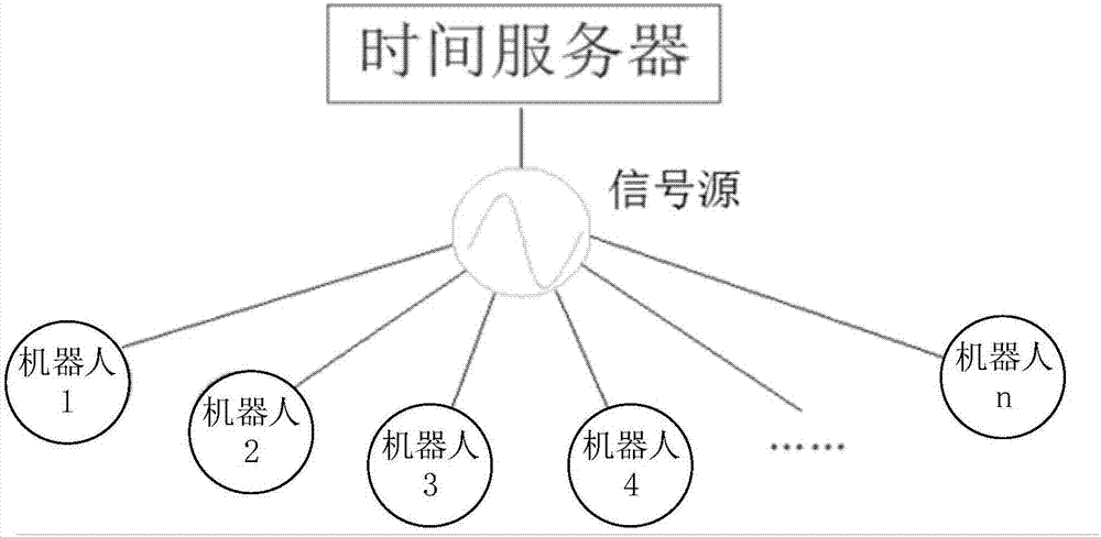 多机器人协同工作方法及协同控制系统与流程