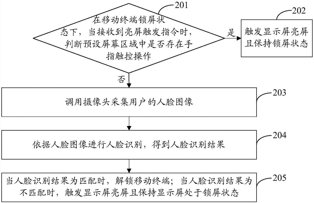 一种防止误解锁的方法及移动终端与流程