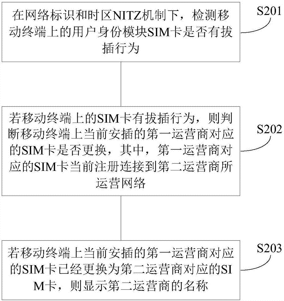 一种显示运营商名称的方法、装置和计算机可读存储介质与流程