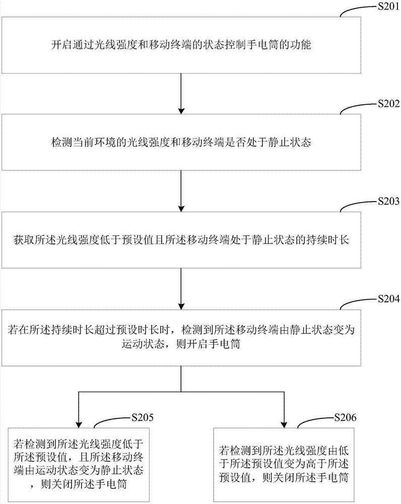 控制手电筒的方法、移动终端及计算机可读存储介质与流程