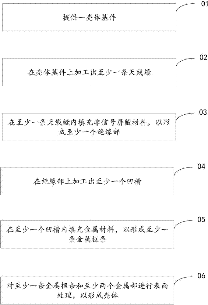 壳体制作方法、壳体及移动终端与流程