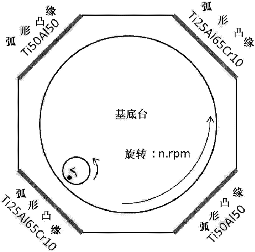 涂层切削刀具的制作方法