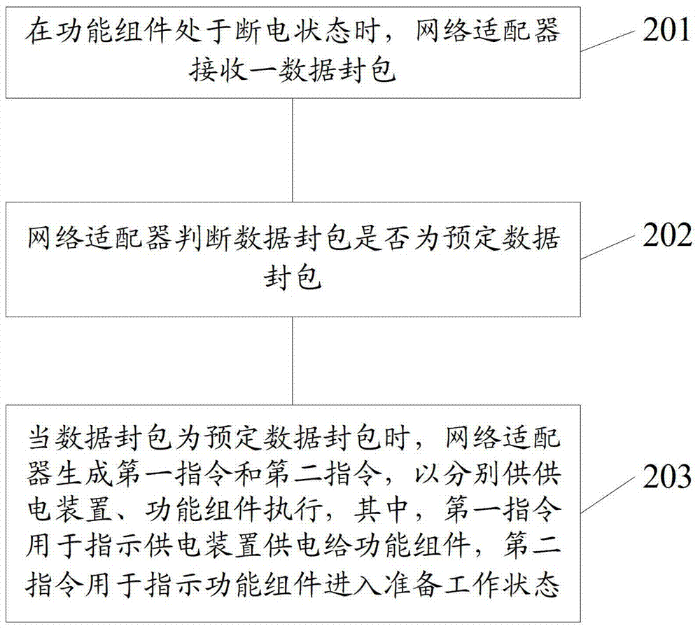 一种数据处理方法及电子设备与流程