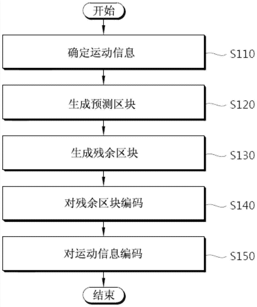 视频数据的解码方法与流程