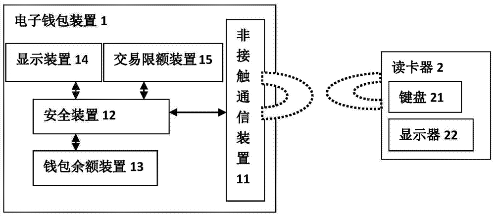 一种非接触电子钱包装置和支付方法与流程