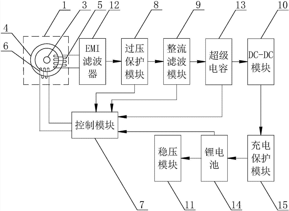 感应取能装置的制作方法