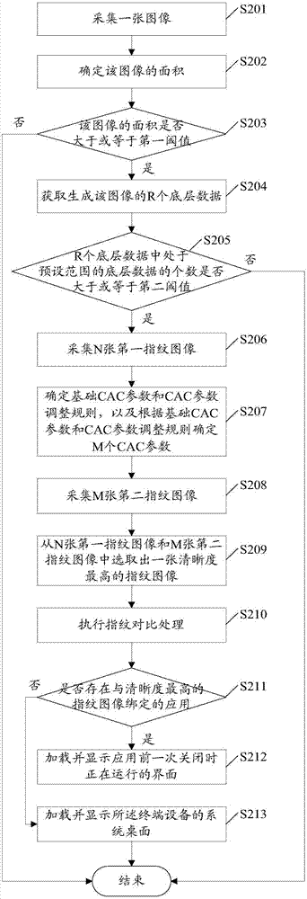 一种解锁控制方法及终端设备与流程