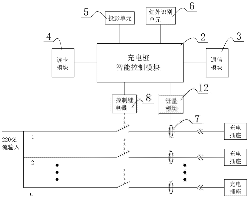 一种具有投影功能的充电桩的制作方法