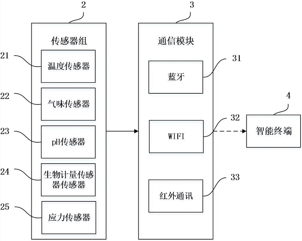 一种检测牙齿健康的牙套及牙齿健康管理方法与流程