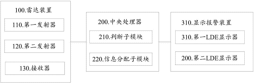 一种车辆安全预警系统的制作方法