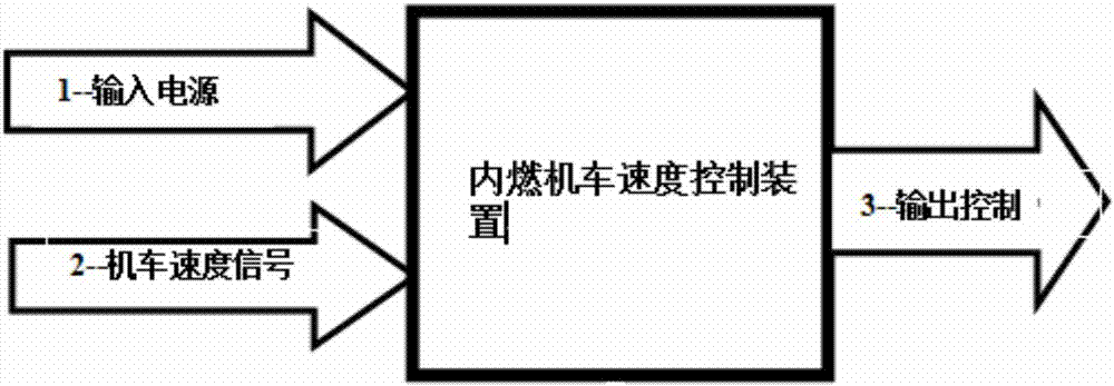 一种内燃机车限速装置的制作方法