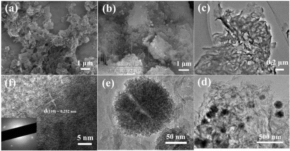 Fe2O3/g‑C3N4复合体系及制备方法和应用与流程