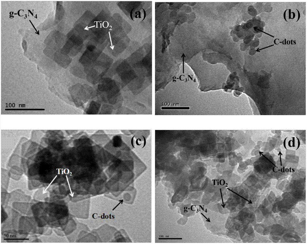 一种碳点/氮化碳/二氧化钛复合材料及其制备方法和应用与流程