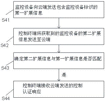 一种智能监控方法与流程