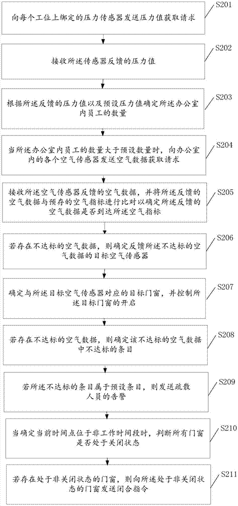 智能开合设备控制方法及相关设备与流程