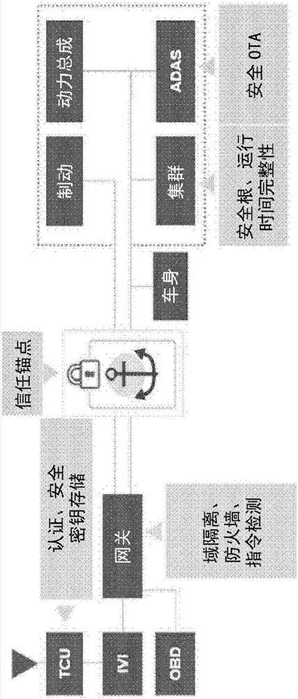 车载联网的制作方法