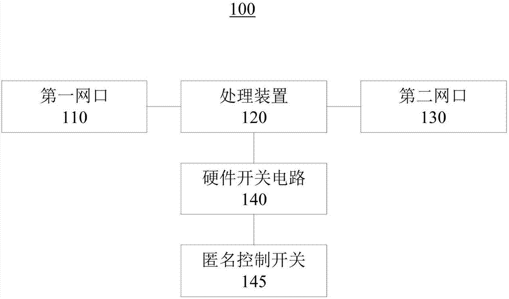 匿名上网设备及系统的制作方法