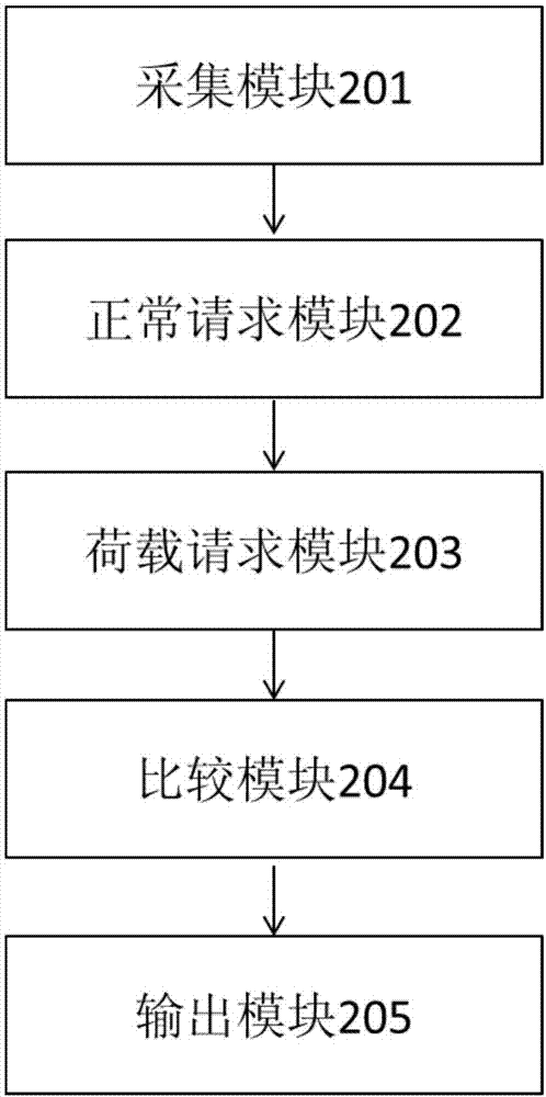 一种批量检测SSRF漏洞的方法及系统与流程