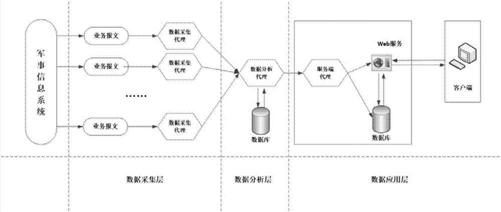 一种军事信息系统信息流的复现系统及方法与流程