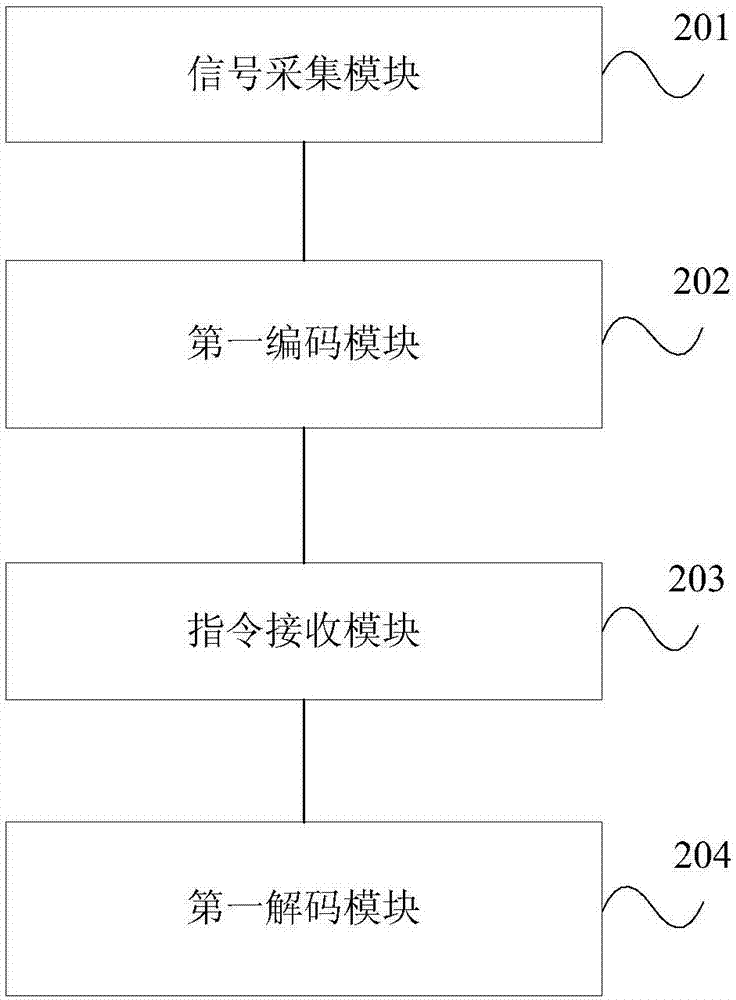 一种医疗设备的远程控制方法、系统及远程协作装置与流程