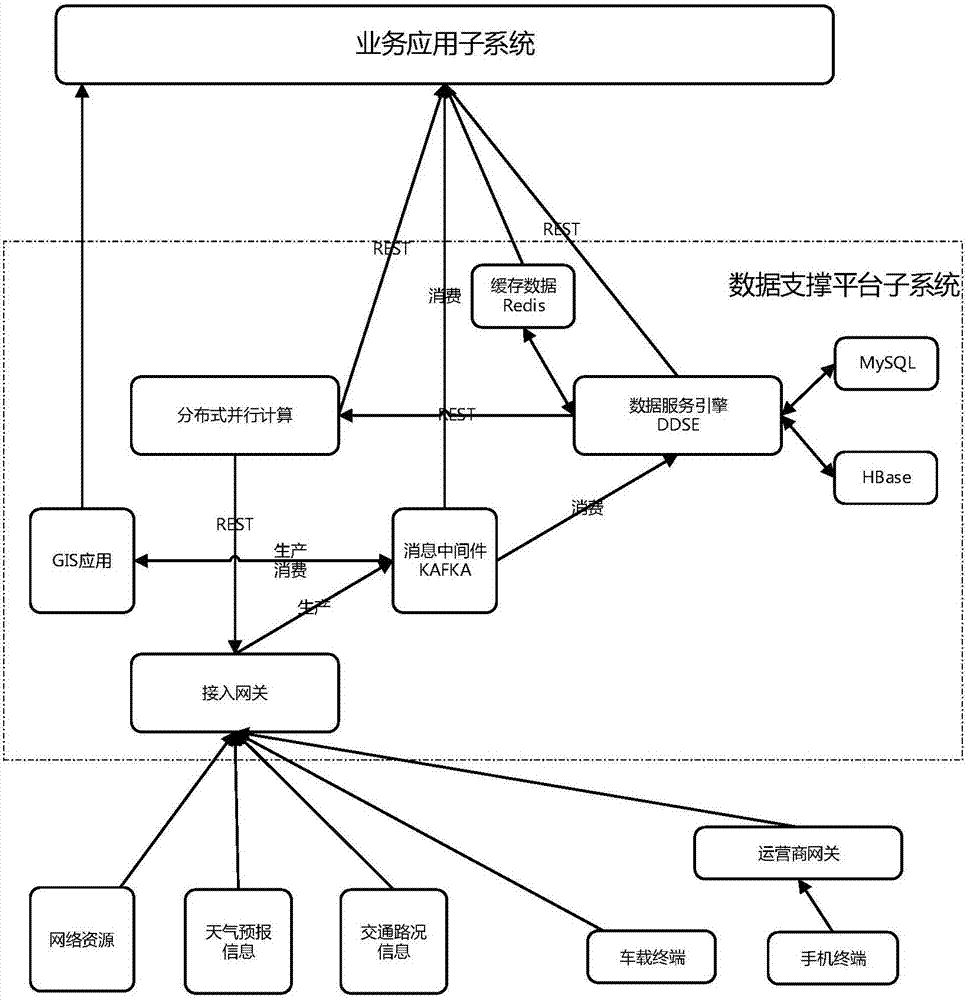 基于云计算技术的车联网应用系统及其控制方法与流程