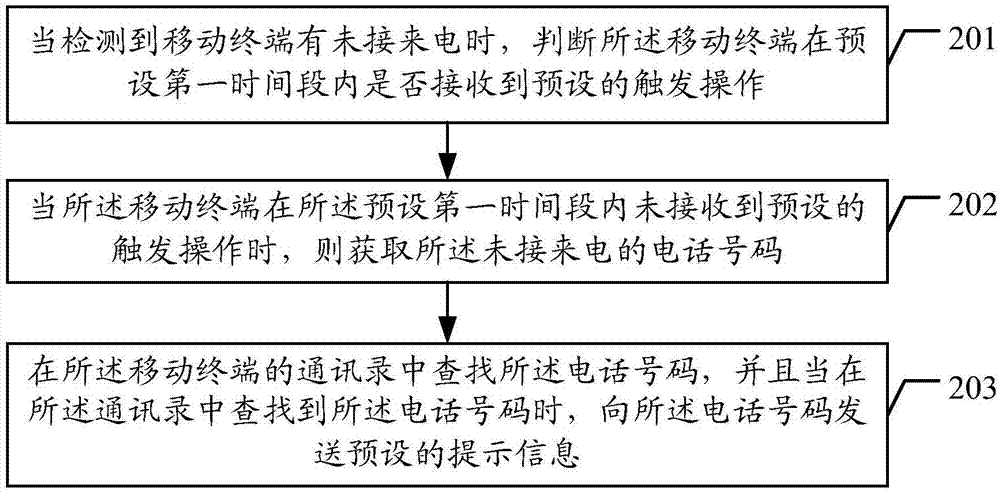 未接来电自动回复的方法、装置、移动终端及存储介质与流程