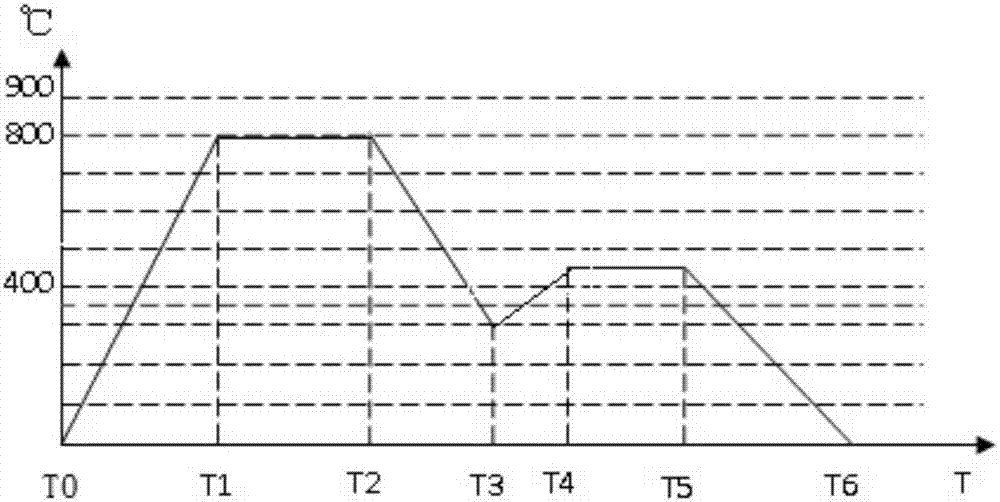 一种硬质合金锯片及其焊接方法与流程