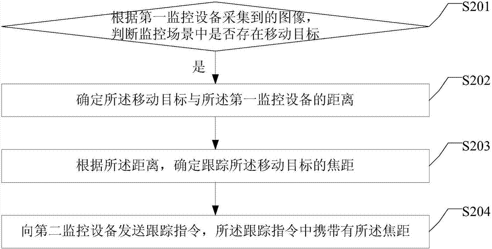 一种目标跟踪方法、装置及系统与流程