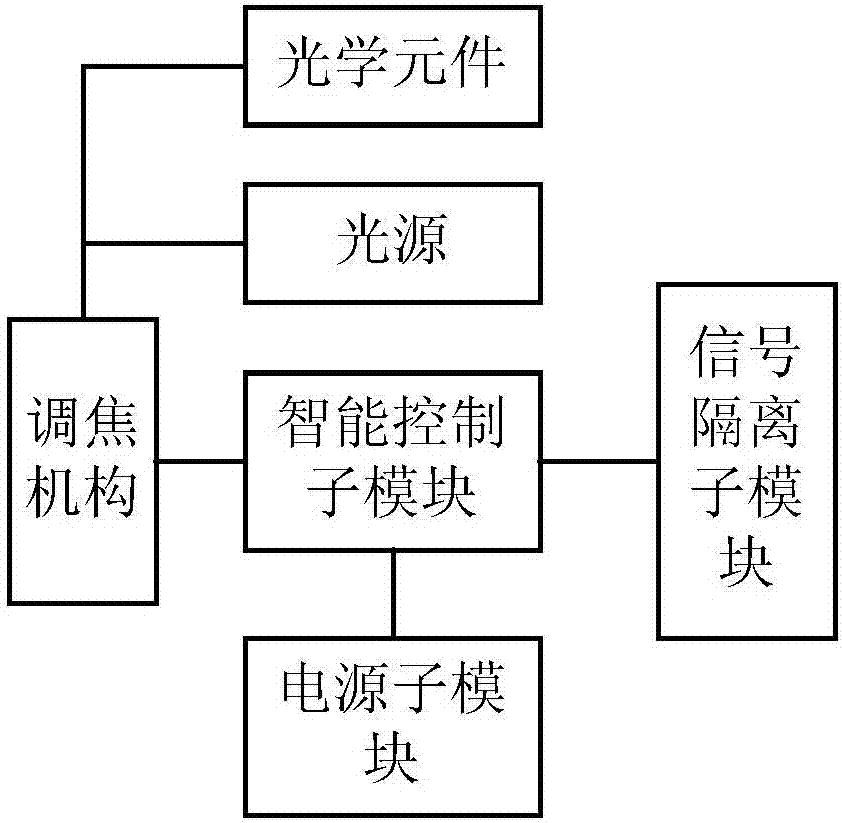 光照范围调节方法、系统及补光设备和电子设备与流程