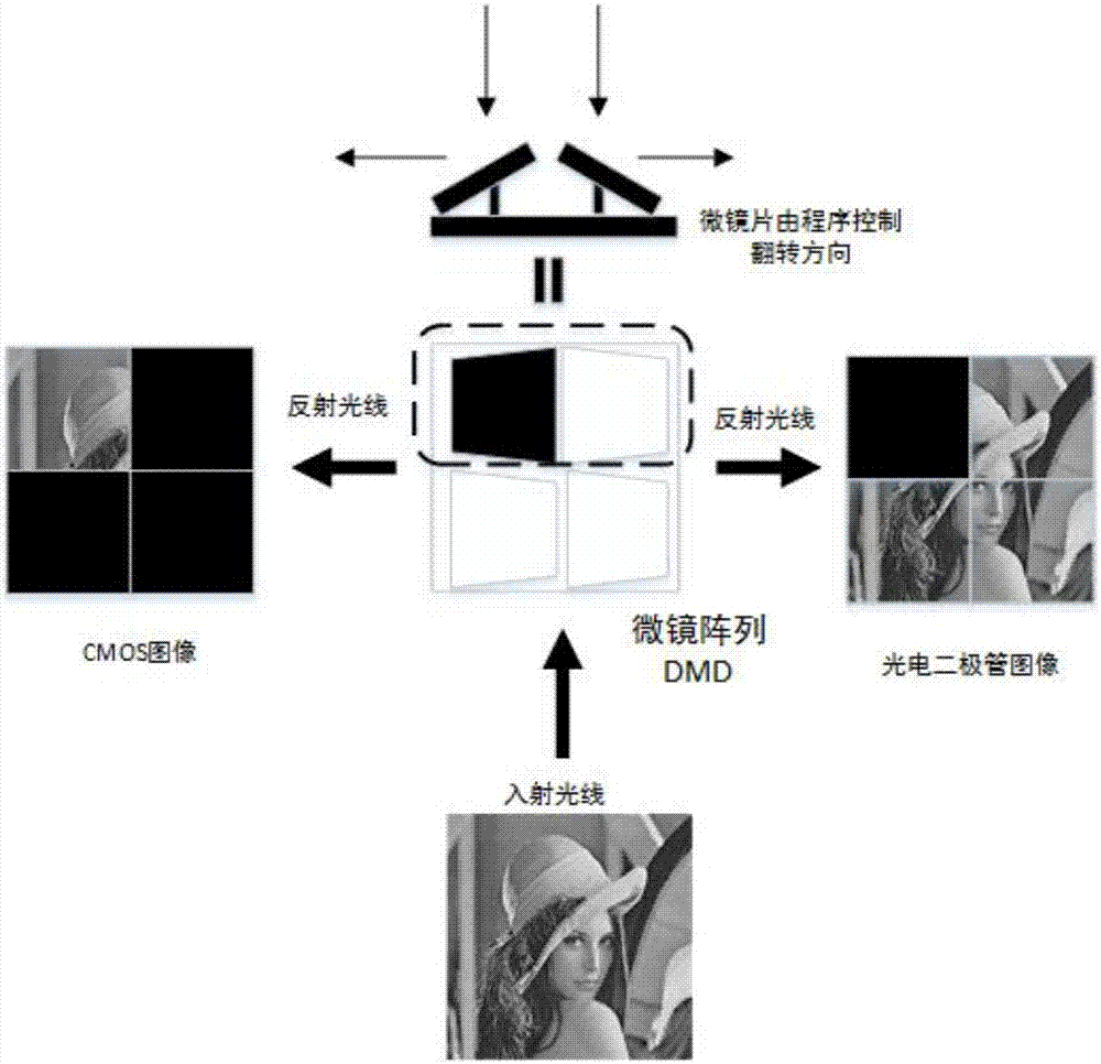 压缩感知图像的采集重建方法和系统与流程