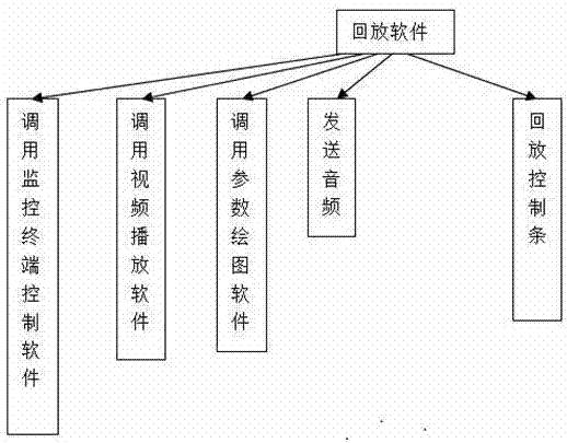 一种多流数据同步存储和回放方法与流程