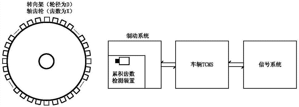 列车控制方法、装置、存储介质及处理器与流程