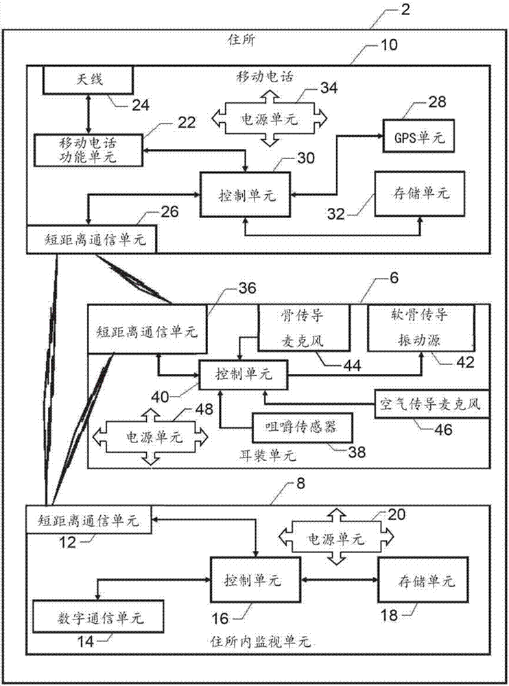 机器人和机器人系统的制作方法