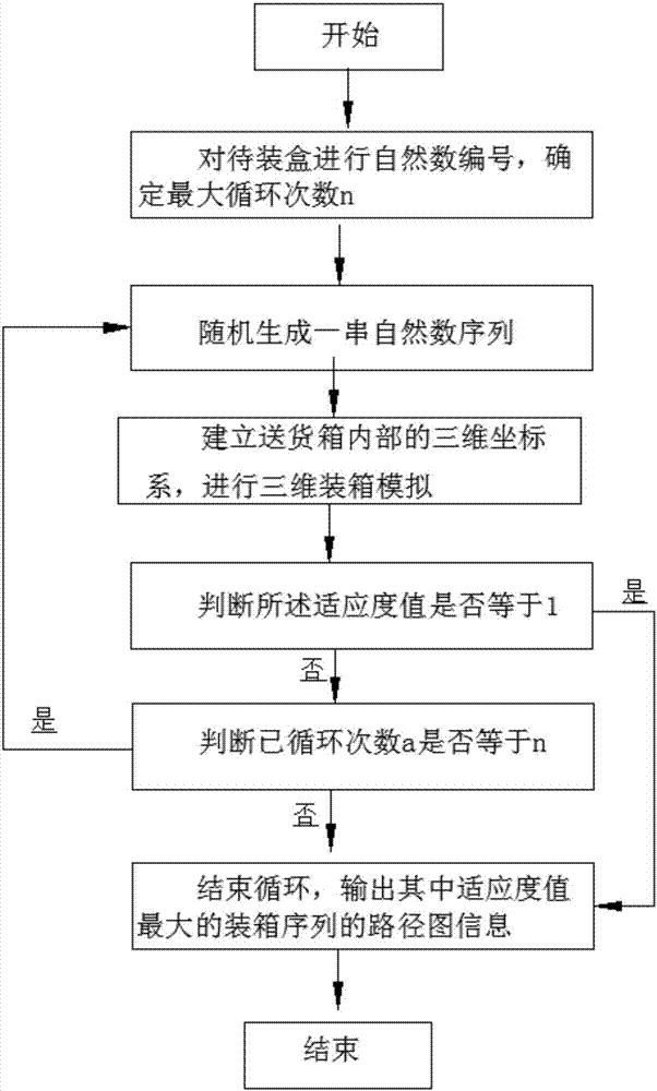 一种基于三维装箱定位的机器人装箱方法与流程