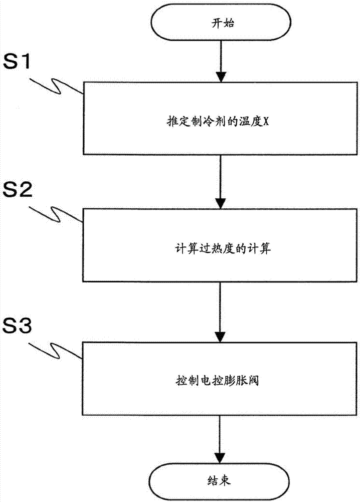 车辆用空调装置的制冷循环及搭载其的车辆的制作方法