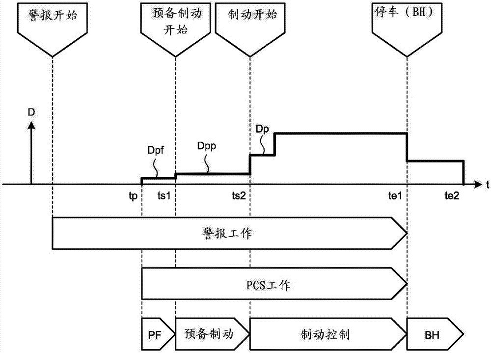 车辆的碰撞避免控制装置以及碰撞避免控制方法与流程