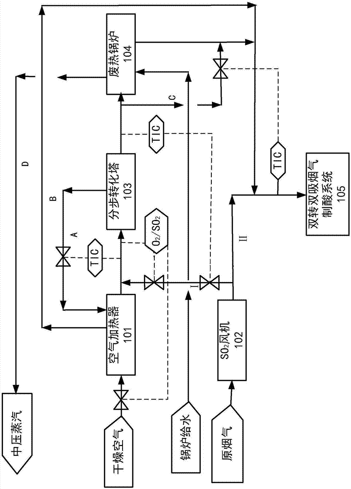 一种冶炼烟气制酸系统的制作方法