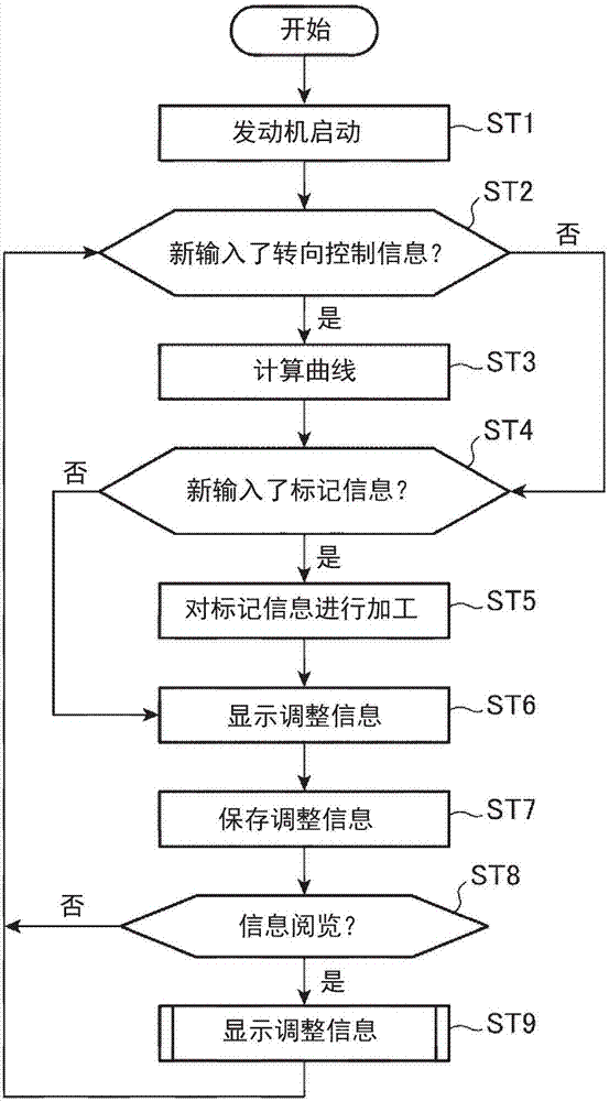 助力转向调整装置的制作方法