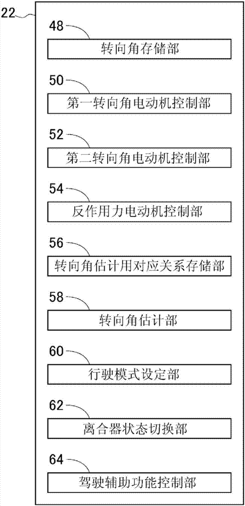 线控转向系统和线控转向系统的控制方法与流程