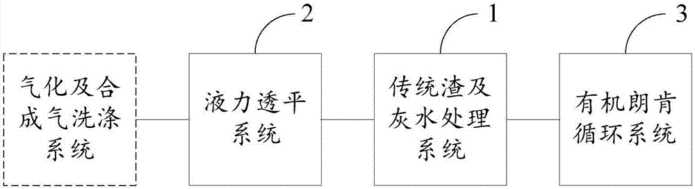 一种渣及灰水处理系统的制作方法