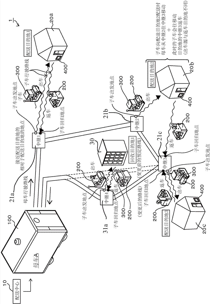 配送系统的制作方法