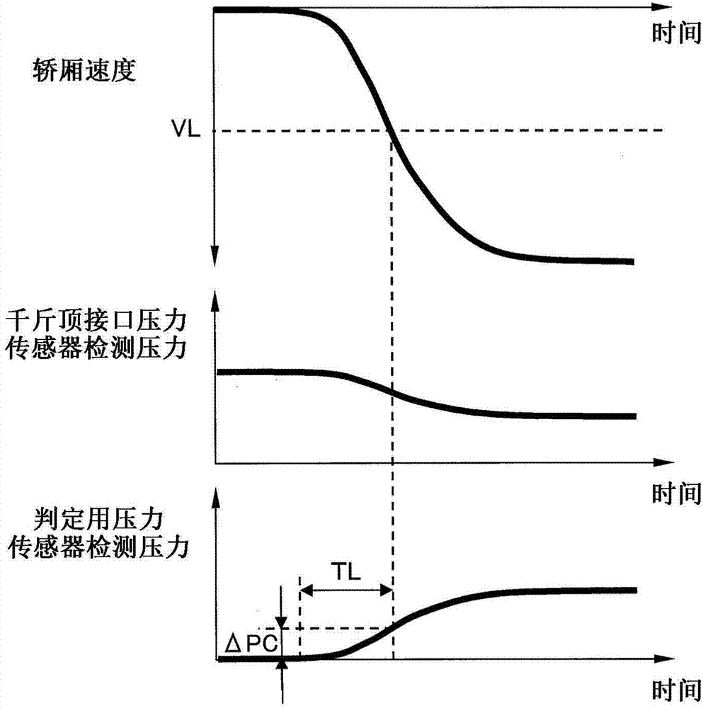 液压式电梯的安全装置以及液压式电梯的开门行进异常检测方法与流程