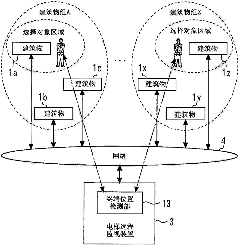 电梯远程监视装置及电梯远程监视系统的制作方法